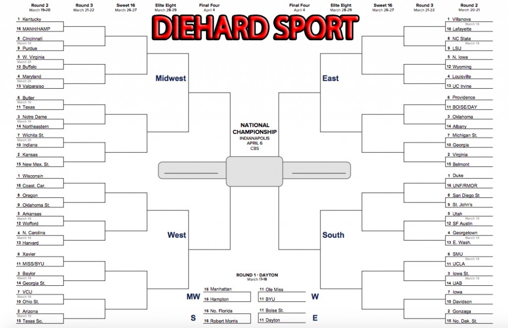 Complete Look a The 2015 NCAA Tournament Bracket